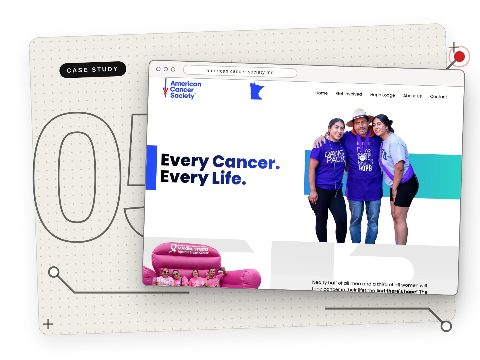 American Cancer Society, MN project